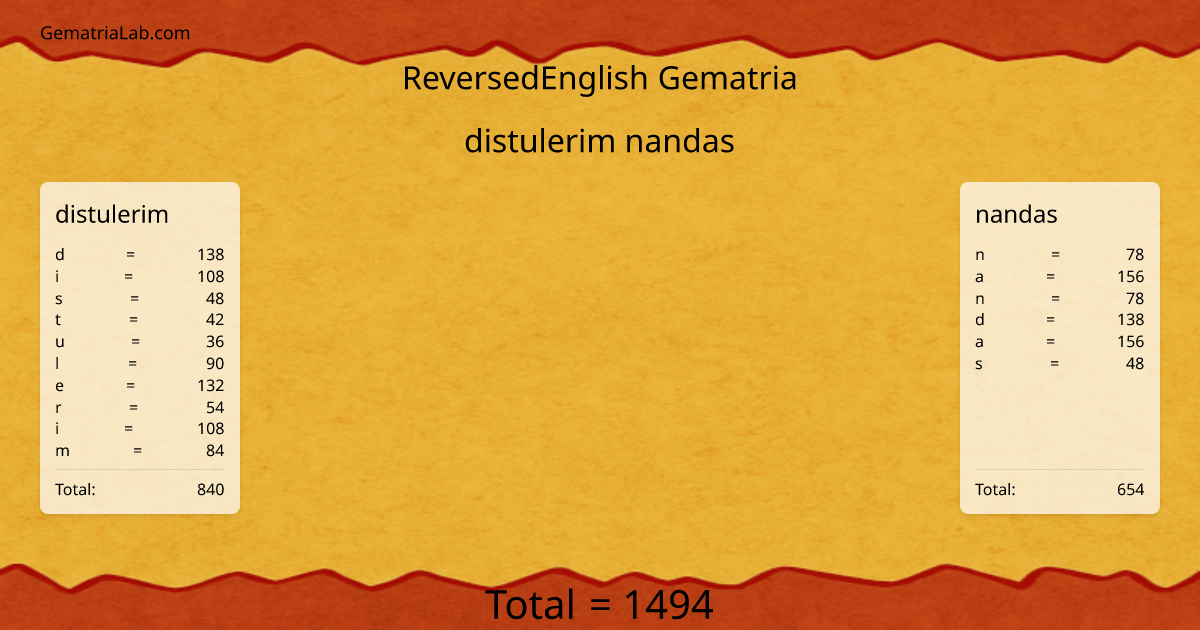 distulerim nandas in reversedEnglish Gematria